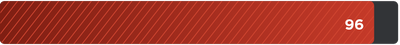 Speed rating of 96